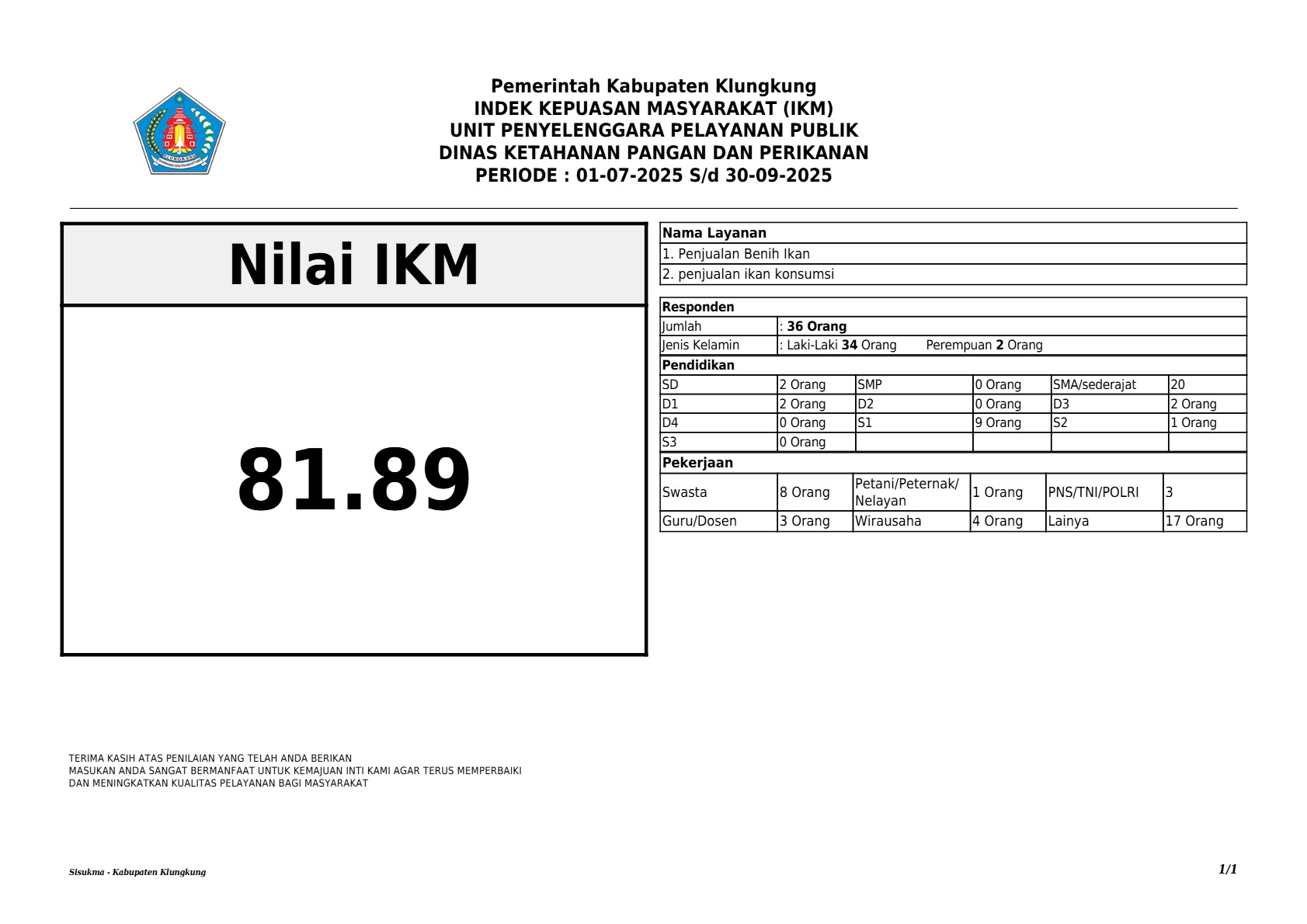 Indeks Kepuasan Masyarakat (IKM) Triwulan III Tahun 2025